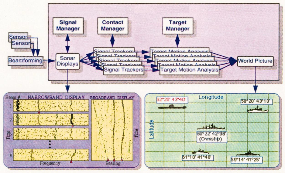 System processing pipeline to world picture