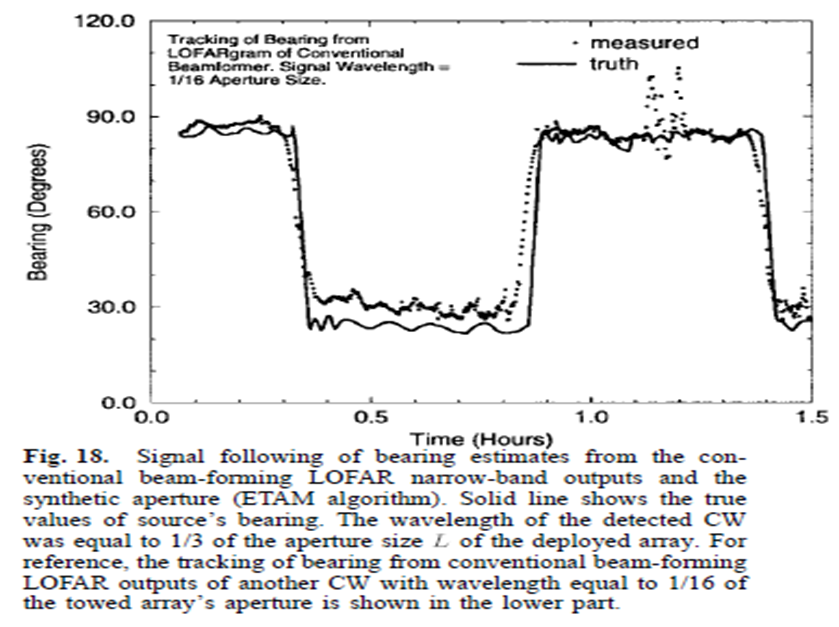 Bearing tracking vs ground truth