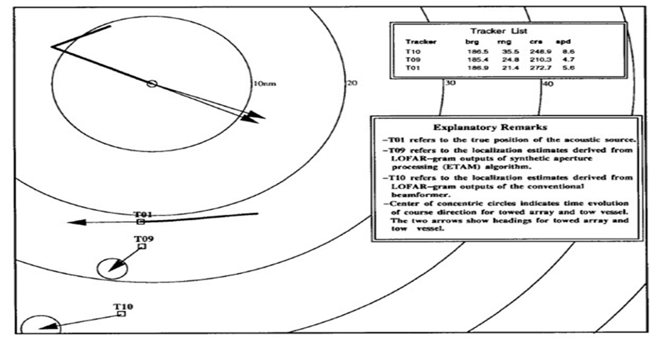 Passive Localization Assistant display