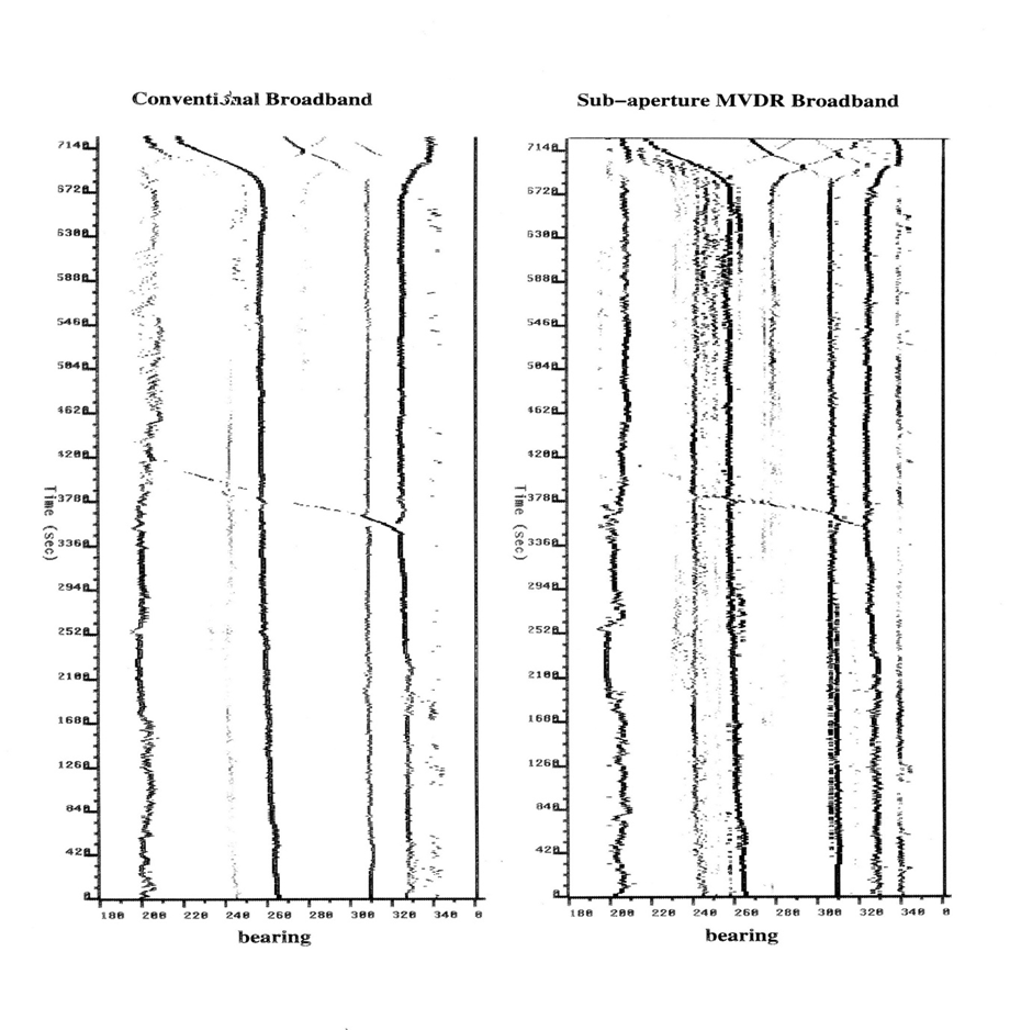 Conventional vs sub-aperture MVDR